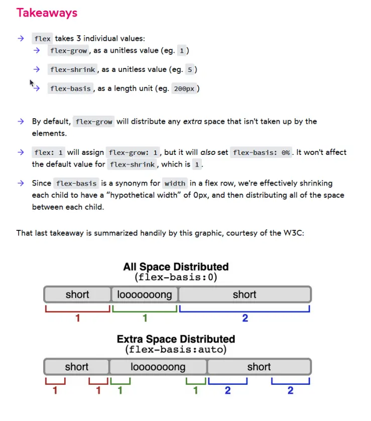 Flex Shorthand